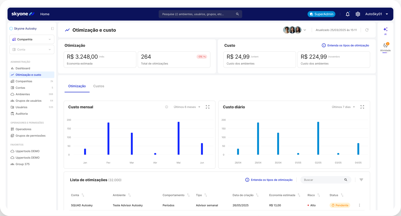 Eficiência financeira previsível na nuvem