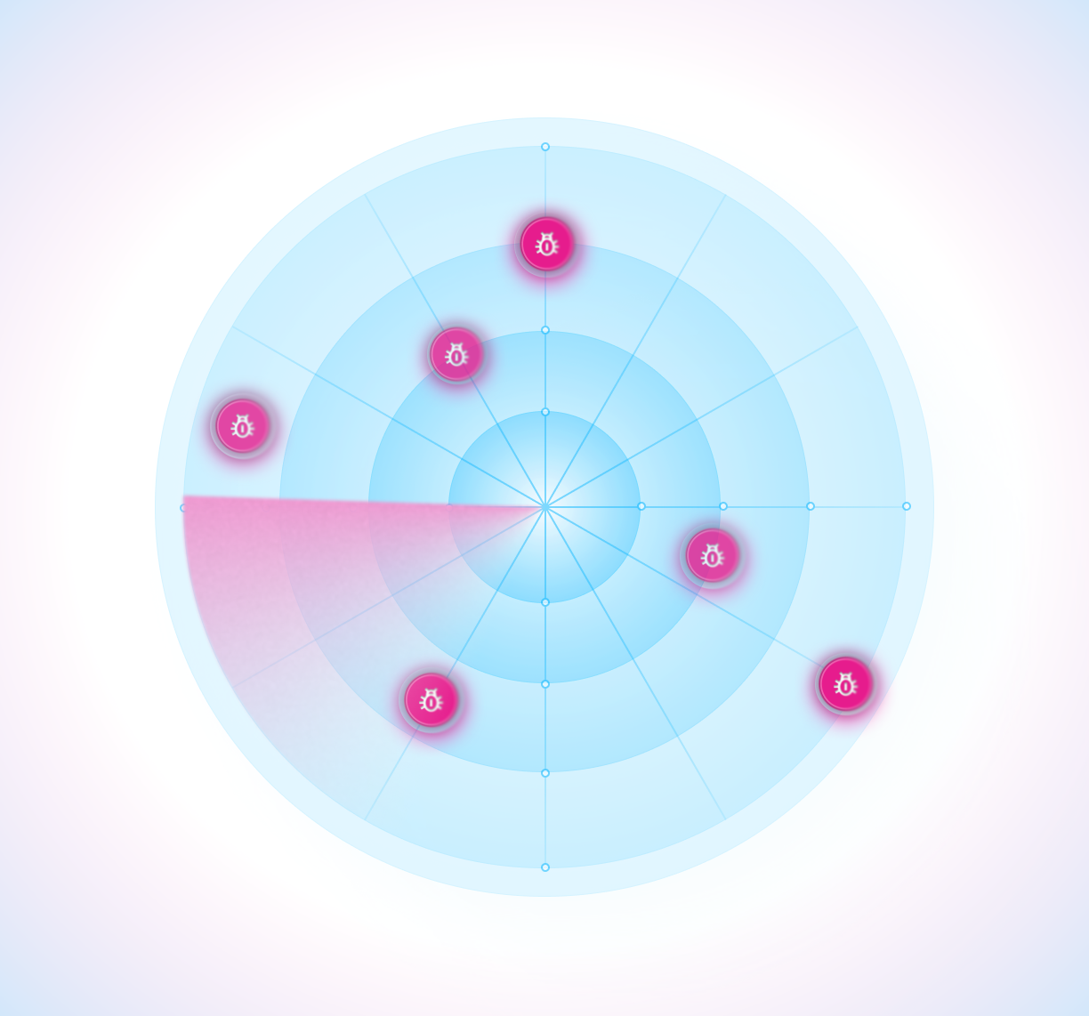 Detecção proativa de ameaças 24x7
