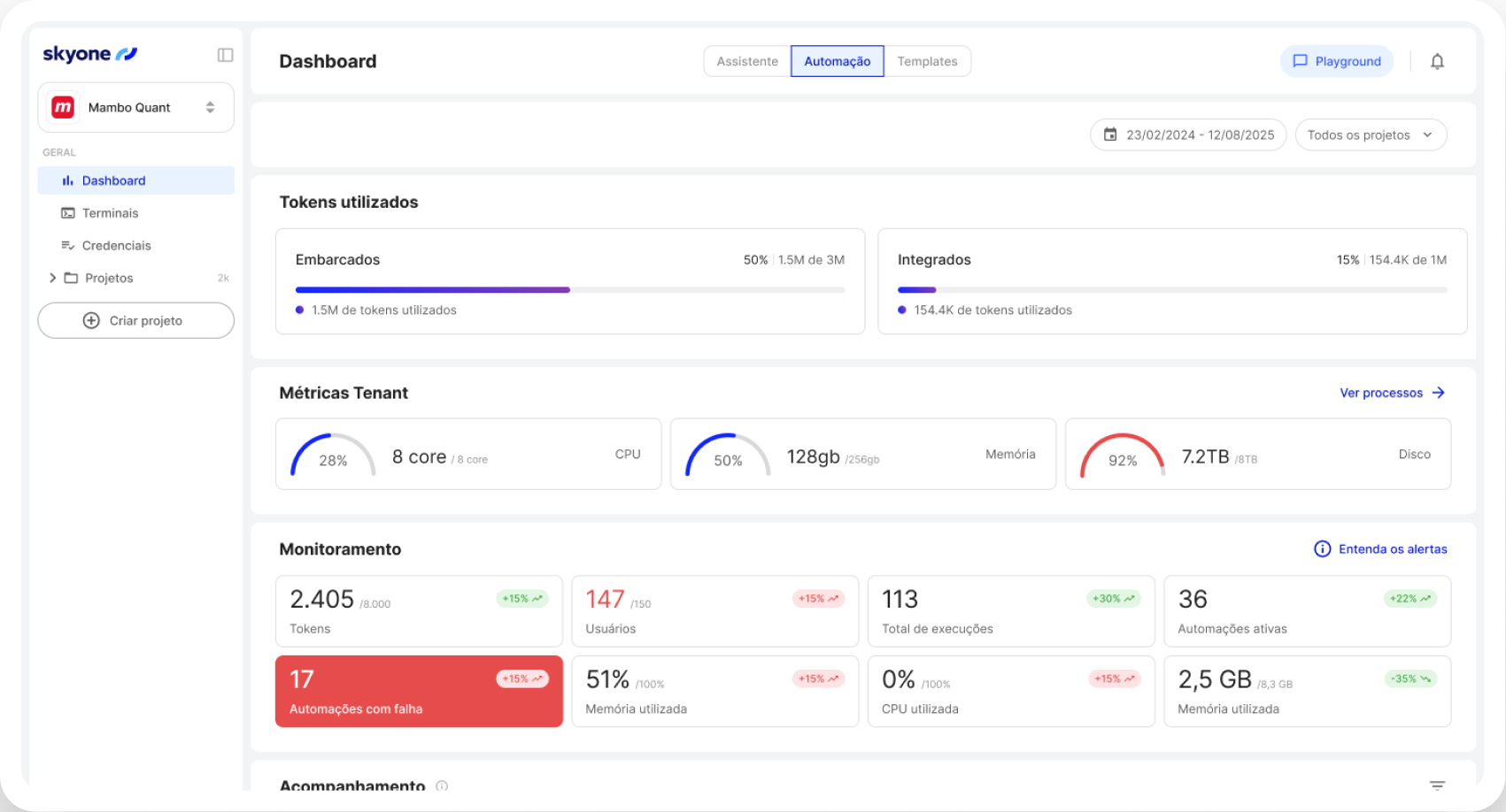 Controle total de custos por uso