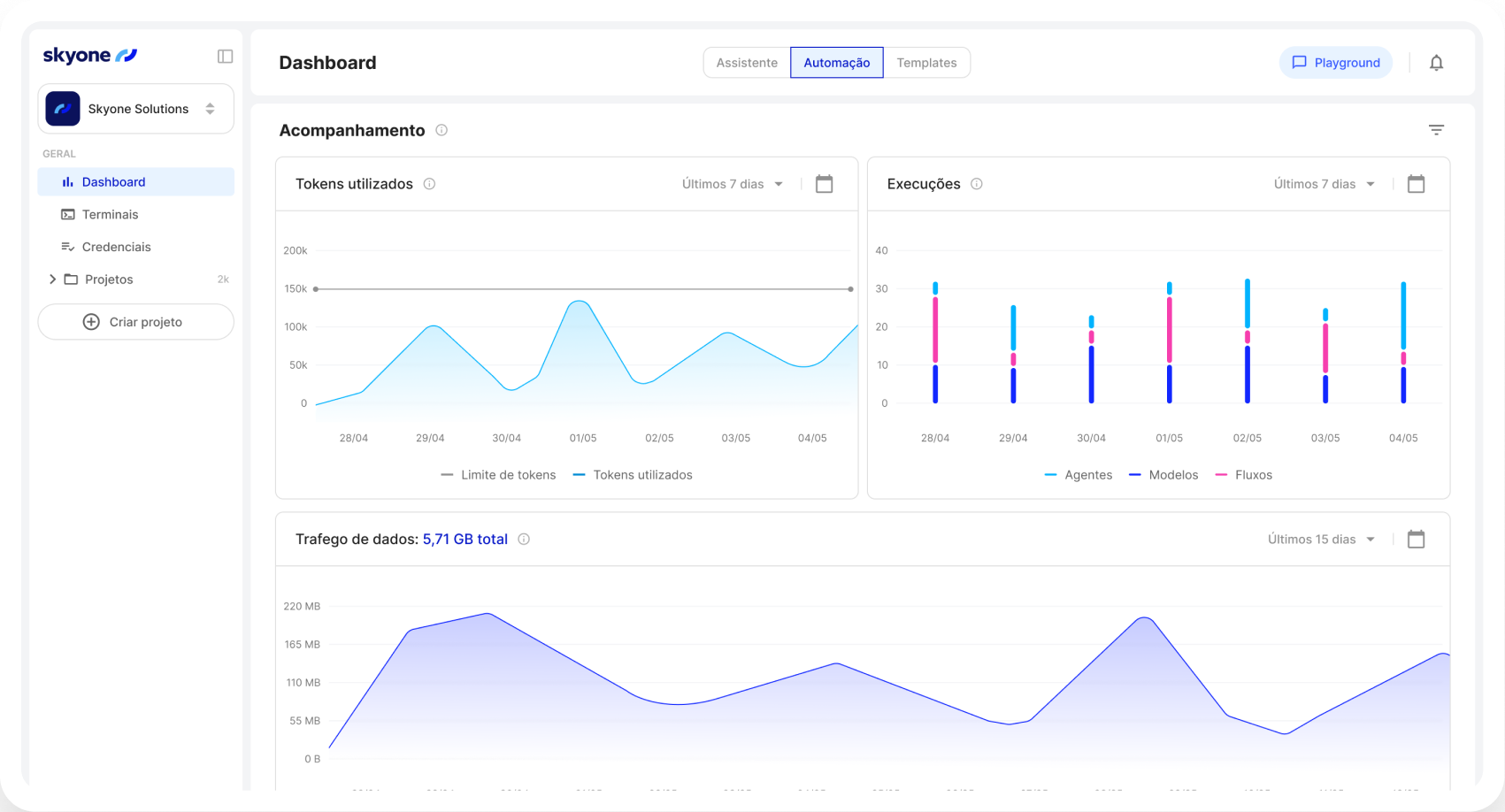 Indicadores mais rápidos e confiáveis