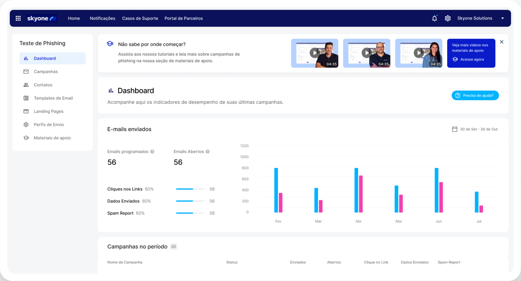 Redução drástica do erro humano