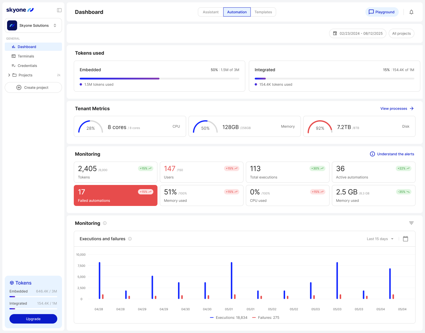 Следите за всем в режиме реального времени
