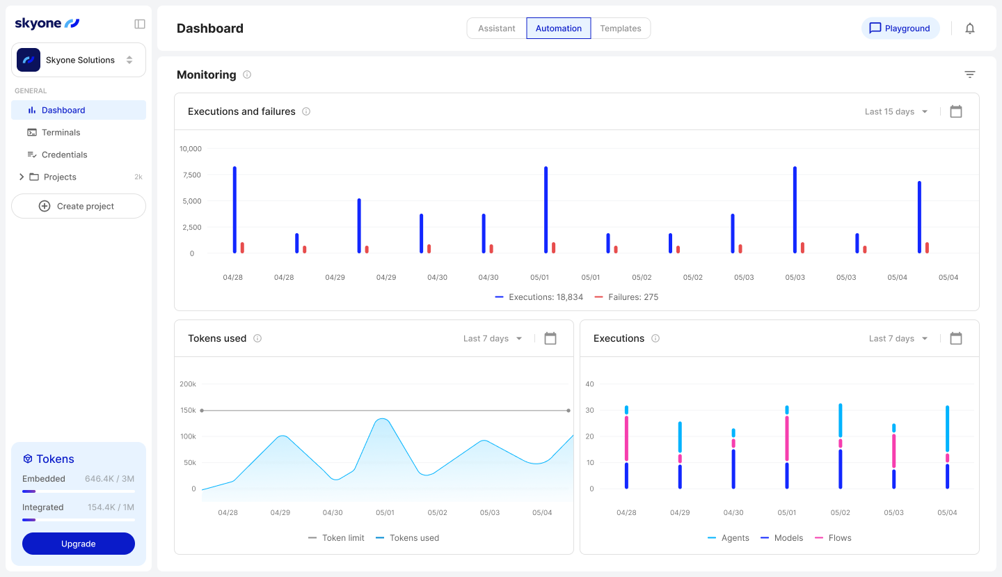Optimized performance with GPU and LLM