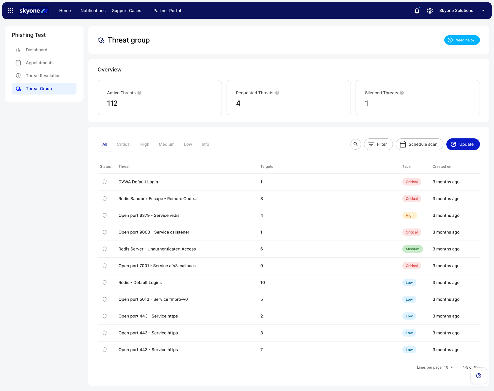 Risikobasierte Priorisierung