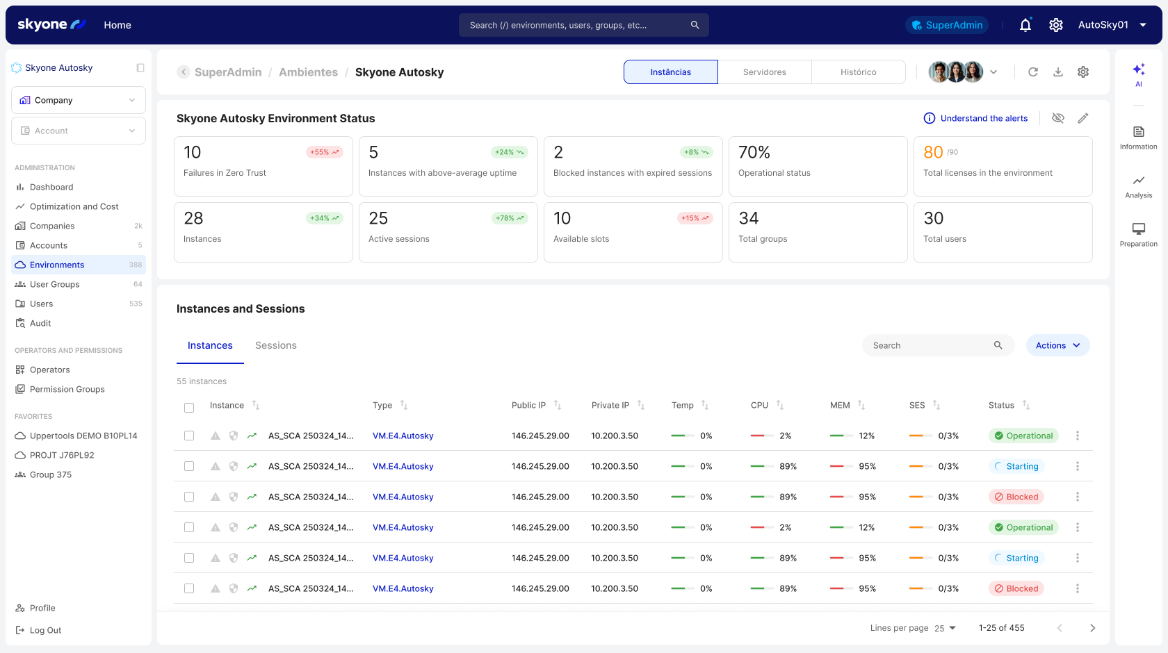 Escala global sin complejidad
