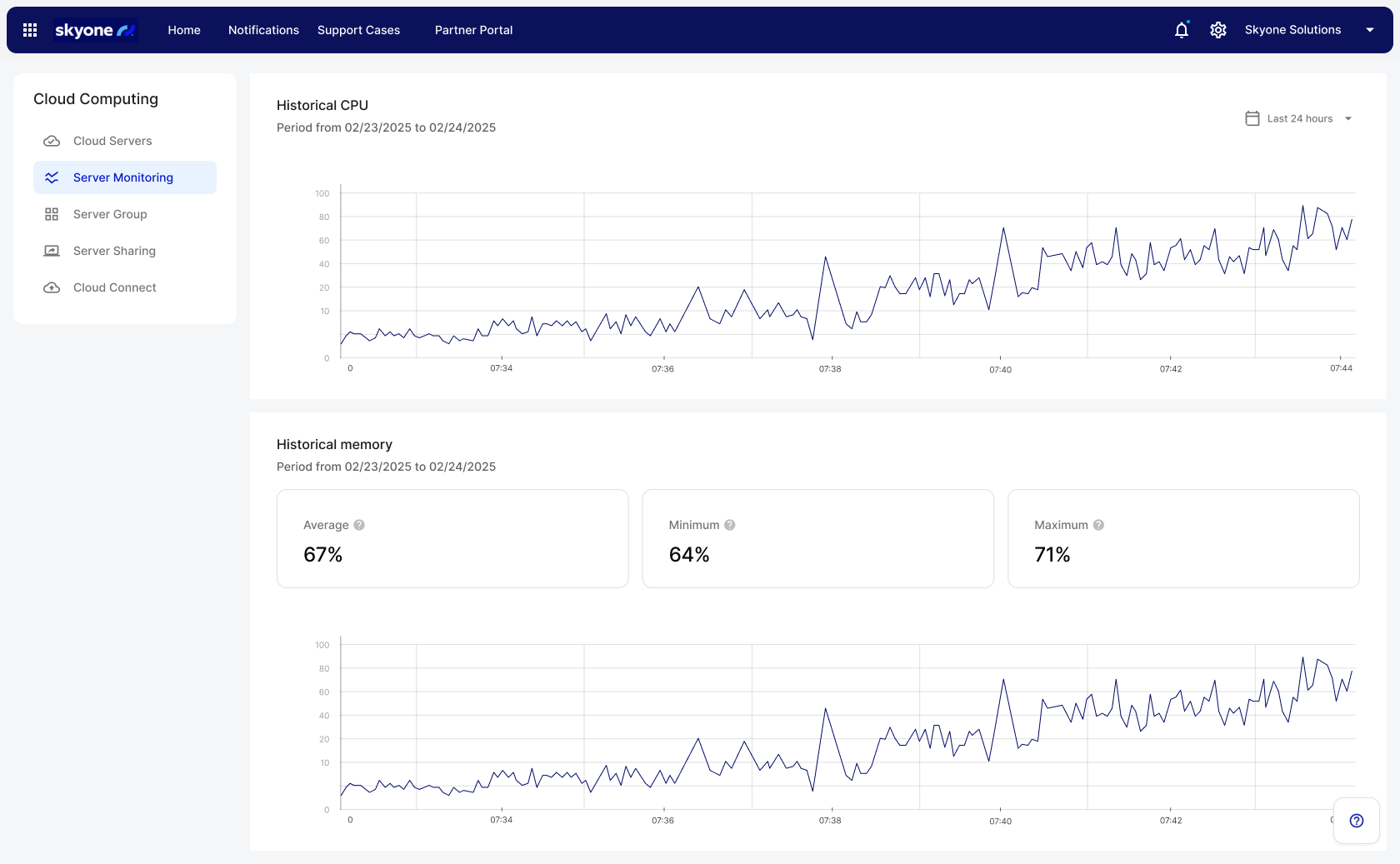 Scalability on demand