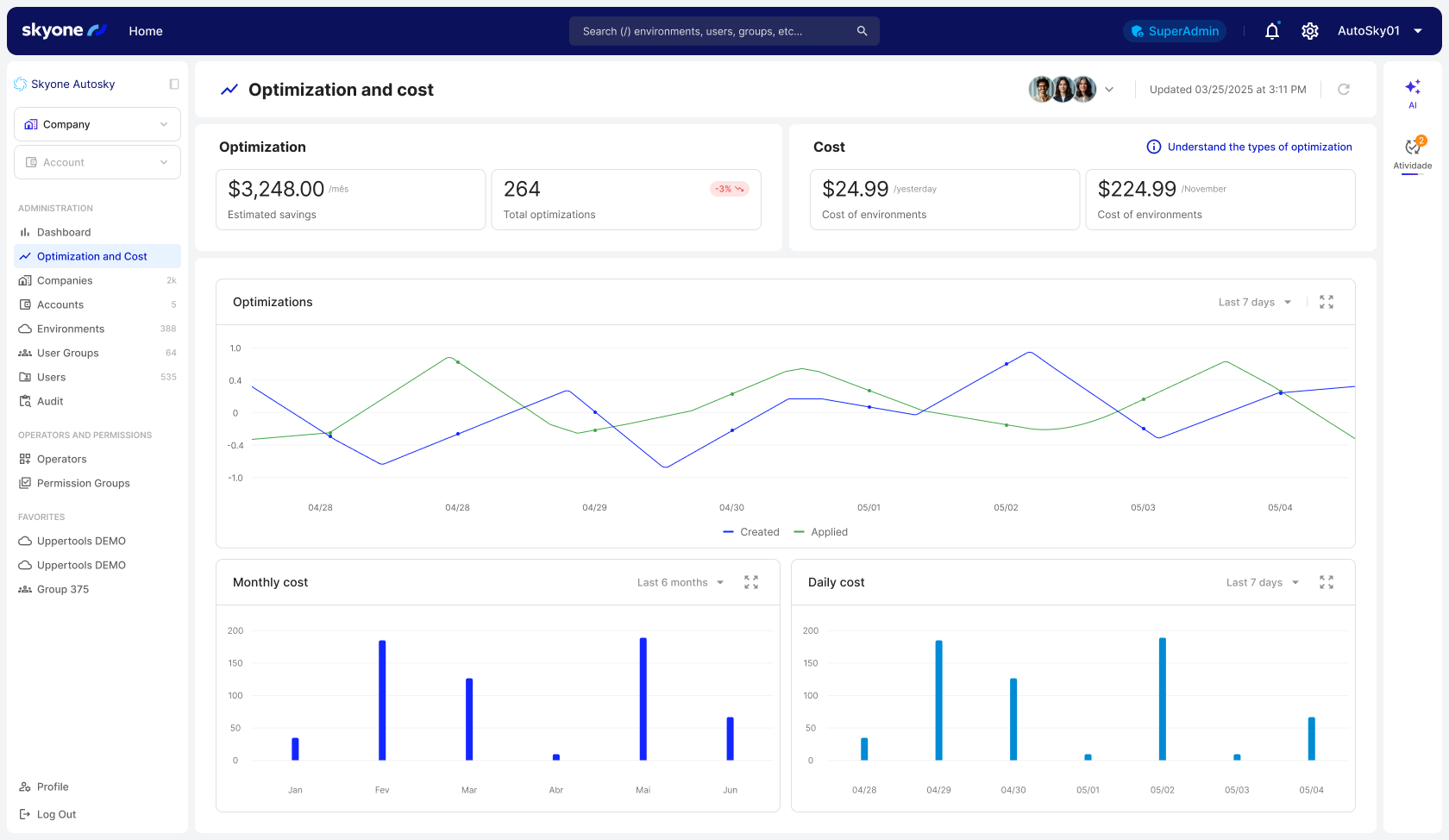 Predictable financial efficiency in the cloud