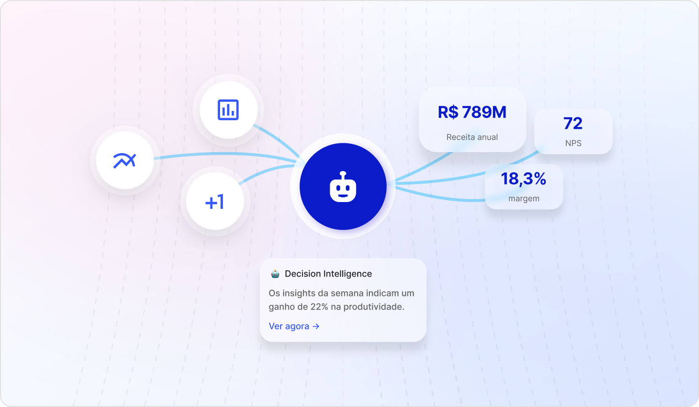 Agente Inteligência Decisória